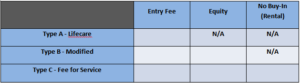 CCRC Payment Structures Chart