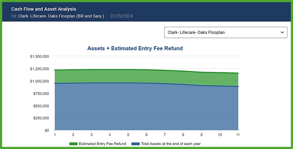 Example of a graph from myLifeSite's financial calculator. 